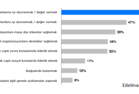 Edelman Trust Barometer