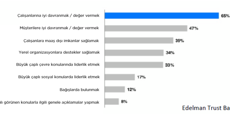 Edelman Trust Barometer