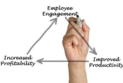 engagement-productivity