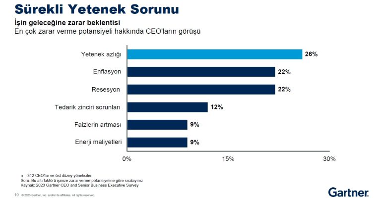 işe zarar verme sıralaması