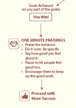 one-minute-manager-2.pgn_