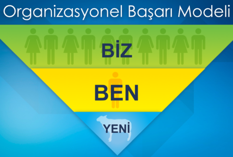 organizasyonel-bac59farc4b1-modeli