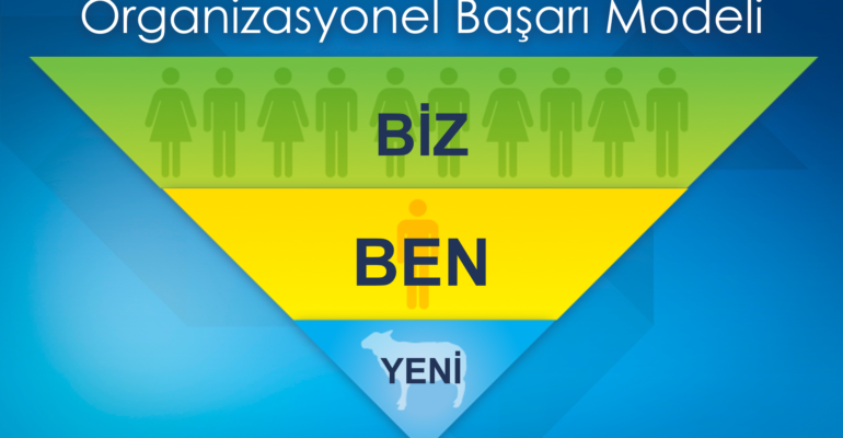 organizasyonel-bac59farc4b1-modeli