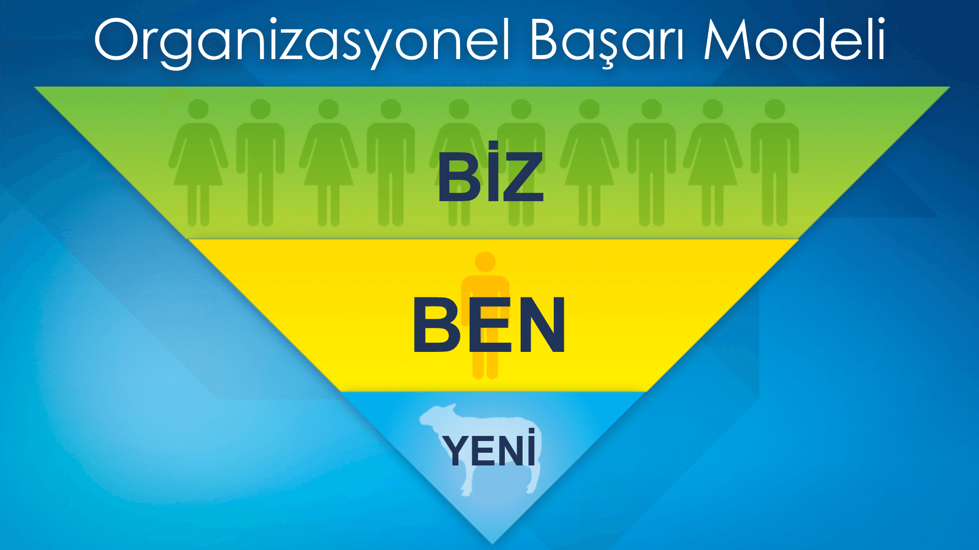 Organizasyonel başarı modeli