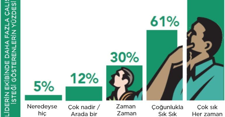 yenilikçilik - etkinlik