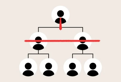 article-about-the-elimination-of-middle-managers